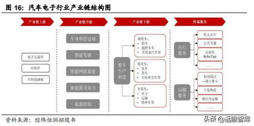 汽車(chē)電子綜合供應(yīng)商,經(jīng)緯恒潤(rùn) 電子系統(tǒng)產(chǎn)品研發(fā),打造核心優(yōu)勢(shì)